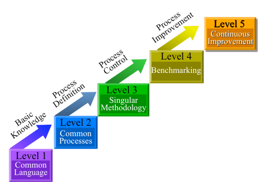 kerzner-kpm3-mba-bepaly